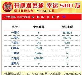 3d福彩3d开奖结果,惊喜连连，大奖花落谁家？