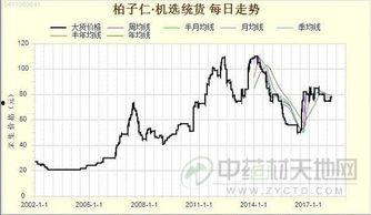 机选走势图,探寻彩票中奖密码