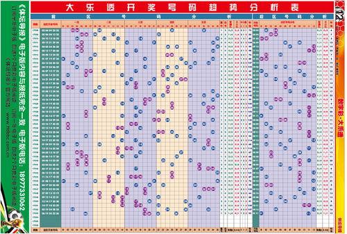 大乐透走势图369,369组合背后的神奇力量