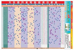 大乐透走势图369,369组合背后的神奇力量