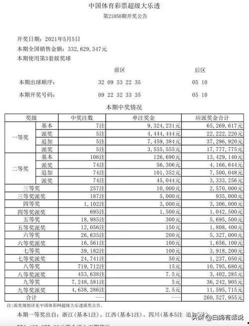 今年大乐透开奖时间,精彩瞬间不容错过