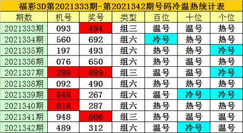 3d2018343期幸运鑫预测,揭秘中奖密码，助力彩民一臂之力”