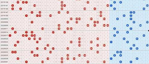 大乐透十五走势图,趋势分析及预测策略