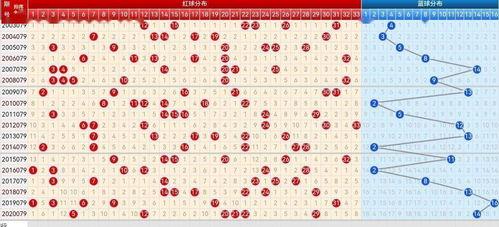 双色球幸运之门走势图 cp,揭秘中奖密码，探寻双色球中奖奥秘