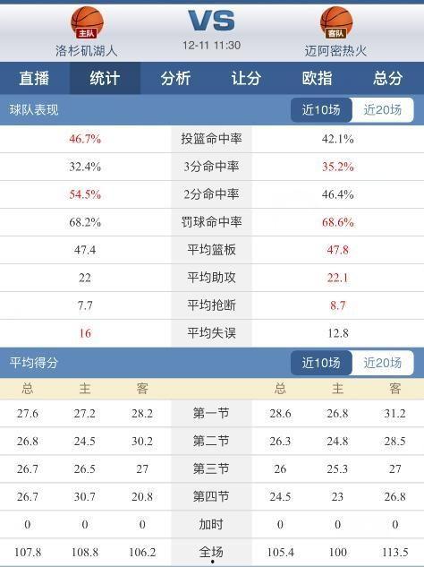 篮球比分 球探,球探视角下的精彩对决