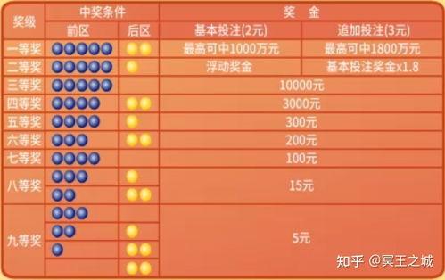 大乐透每周开奖次数,惊喜连连等你来