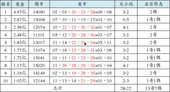 大乐透篮球规律技巧,技巧攻略助你轻松中奖